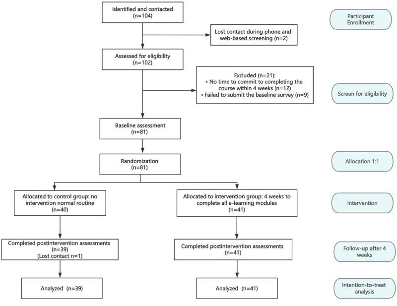 https://cdn.ncbi.nlm.nih.gov/pmc/blobs/ccf6/12048791/6b5ce123850f/jmir_v27i1e71057_fig1.jpg