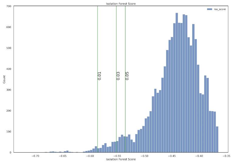 https://cdn.ncbi.nlm.nih.gov/pmc/blobs/ccf7/8347810/03d713017eb2/sensors-21-05200-g009.jpg