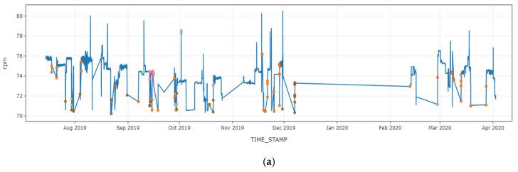 https://cdn.ncbi.nlm.nih.gov/pmc/blobs/ccf7/8347810/19942cbe7dec/sensors-21-05200-g018a.jpg