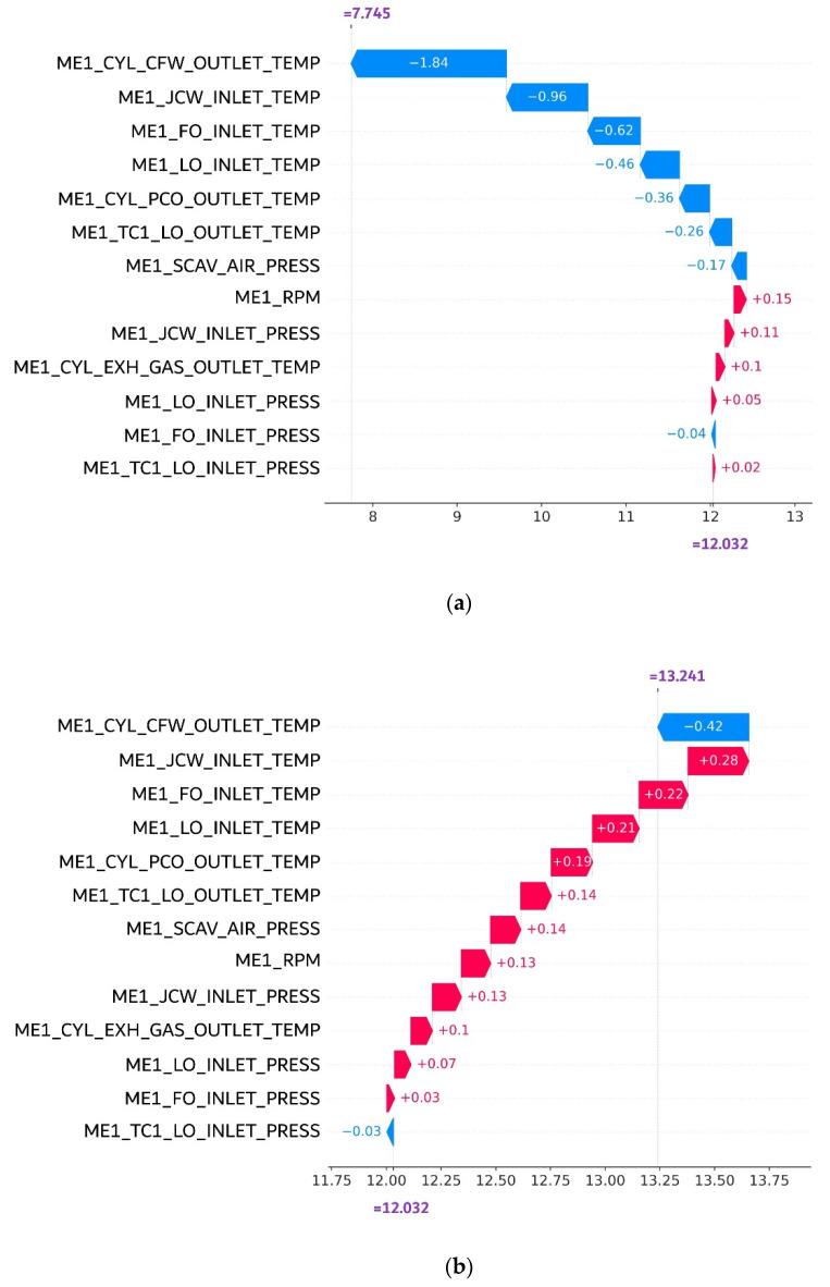 https://cdn.ncbi.nlm.nih.gov/pmc/blobs/ccf7/8347810/7a5e996d8f2d/sensors-21-05200-g010.jpg