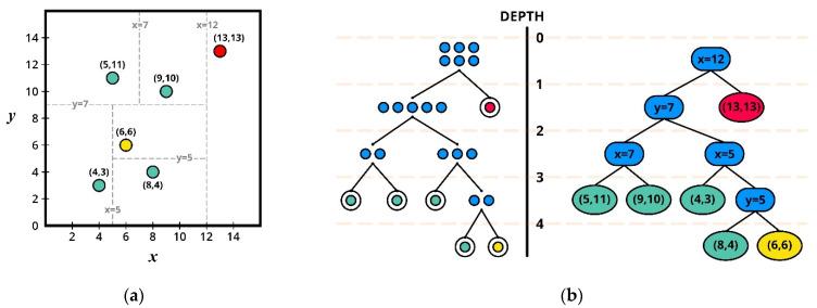 https://cdn.ncbi.nlm.nih.gov/pmc/blobs/ccf7/8347810/945985fa49e4/sensors-21-05200-g003.jpg