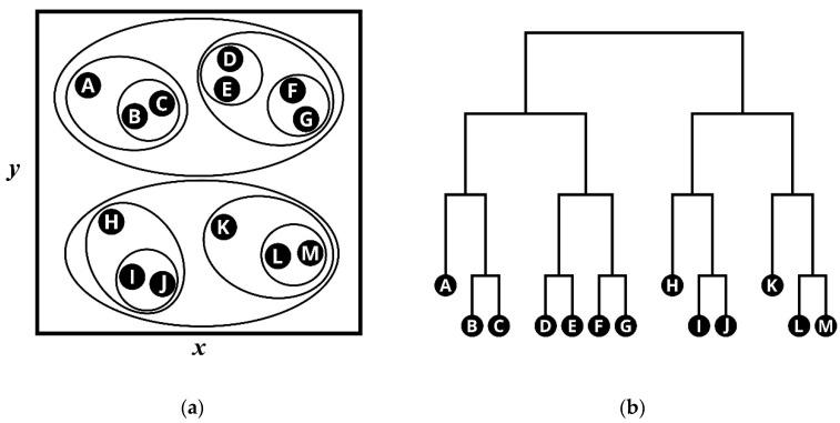 https://cdn.ncbi.nlm.nih.gov/pmc/blobs/ccf7/8347810/ca9b106aba49/sensors-21-05200-g006.jpg