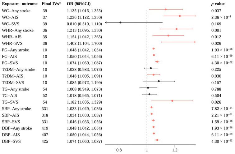 https://cdn.ncbi.nlm.nih.gov/pmc/blobs/ccf8/12293703/1fae746bd7b6/cimb-47-00494-g003.jpg
