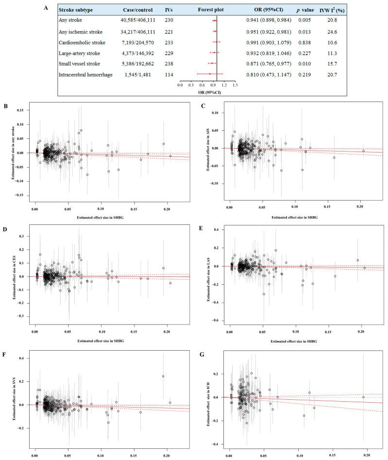 https://cdn.ncbi.nlm.nih.gov/pmc/blobs/ccf8/12293703/30f895257876/cimb-47-00494-g002.jpg