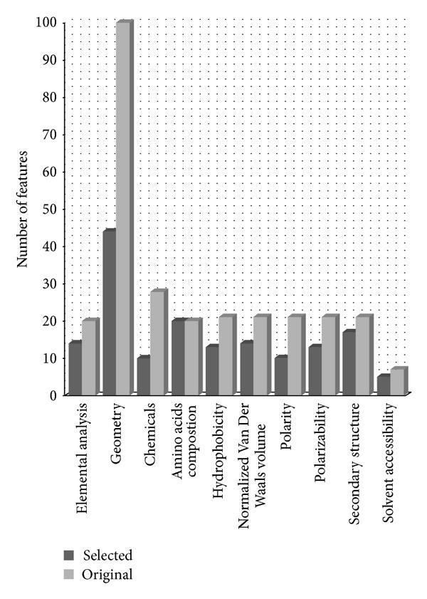 https://cdn.ncbi.nlm.nih.gov/pmc/blobs/ccf9/3881445/d07c2c381edc/BMRI2013-674215.002.jpg