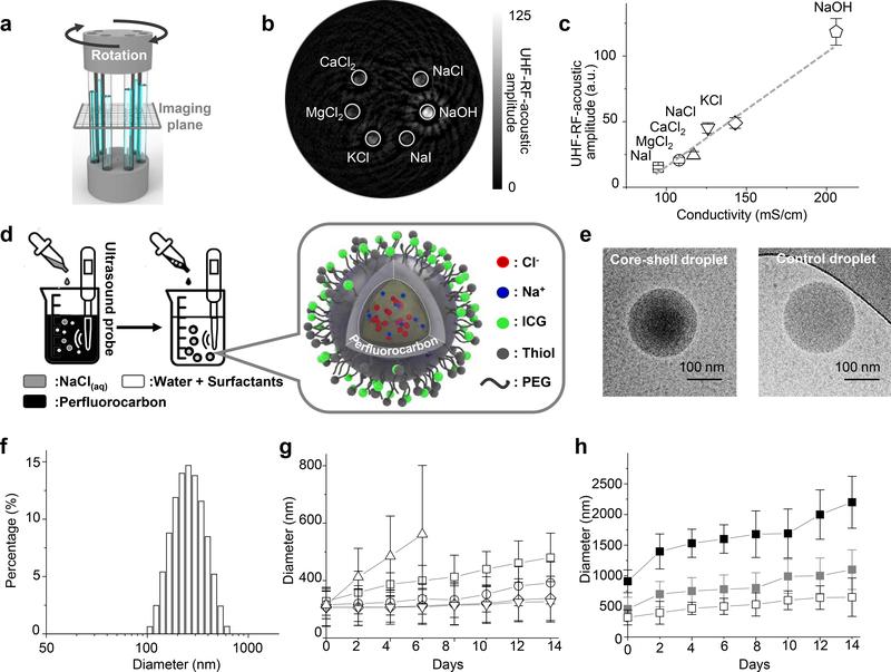 https://cdn.ncbi.nlm.nih.gov/pmc/blobs/ccfa/8454903/12cdeaa4fee1/nihms-1668078-f0002.jpg