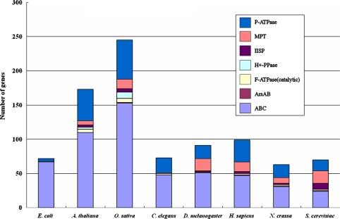 https://cdn.ncbi.nlm.nih.gov/pmc/blobs/ccfc/2268718/c927e473d972/11103_2007_9287_Fig2_HTML.jpg