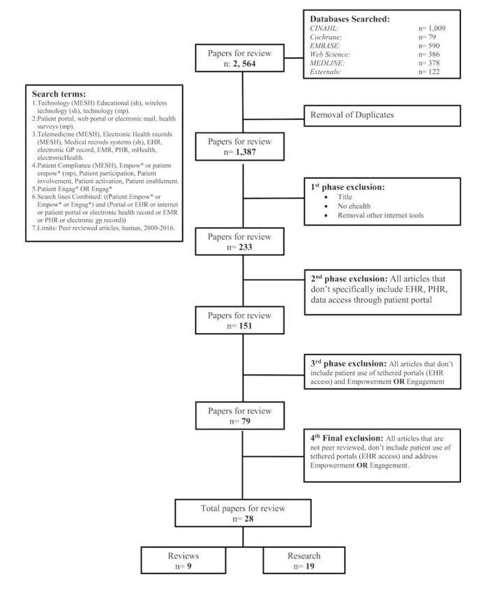 https://cdn.ncbi.nlm.nih.gov/pmc/blobs/ccff/5640823/d07d969d7847/jmir_v19i9e329_fig1.jpg