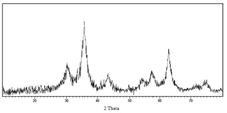 https://cdn.ncbi.nlm.nih.gov/pmc/blobs/ccff/5748533/0e1bbfdeb251/scipharm-85-00036-g002.jpg