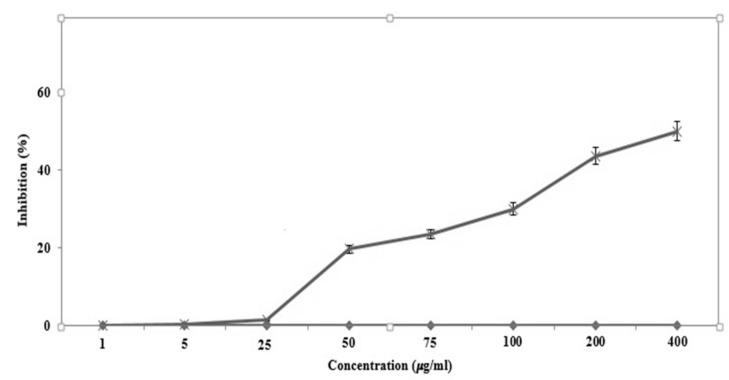 https://cdn.ncbi.nlm.nih.gov/pmc/blobs/ccff/5748533/703d3c36ad21/scipharm-85-00036-g005.jpg