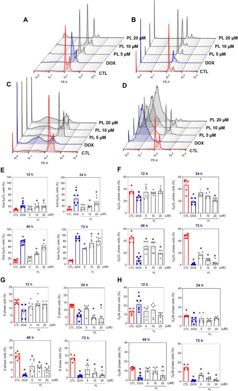 https://cdn.ncbi.nlm.nih.gov/pmc/blobs/cd00/10951277/27945040bec8/41420_2024_1909_Fig5_HTML.jpg