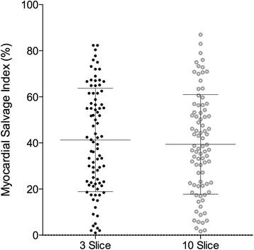 https://cdn.ncbi.nlm.nih.gov/pmc/blobs/cd00/4724400/eacace7a2d83/12968_2016_226_Fig6_HTML.jpg