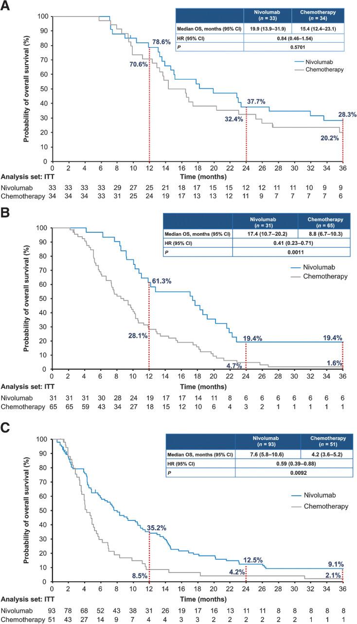 https://cdn.ncbi.nlm.nih.gov/pmc/blobs/cd00/9662935/28e4840f1b30/3277fig2.jpg