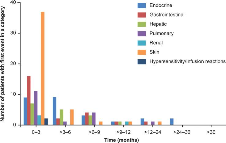 https://cdn.ncbi.nlm.nih.gov/pmc/blobs/cd00/9662935/e9538bcaba29/3277fig4.jpg