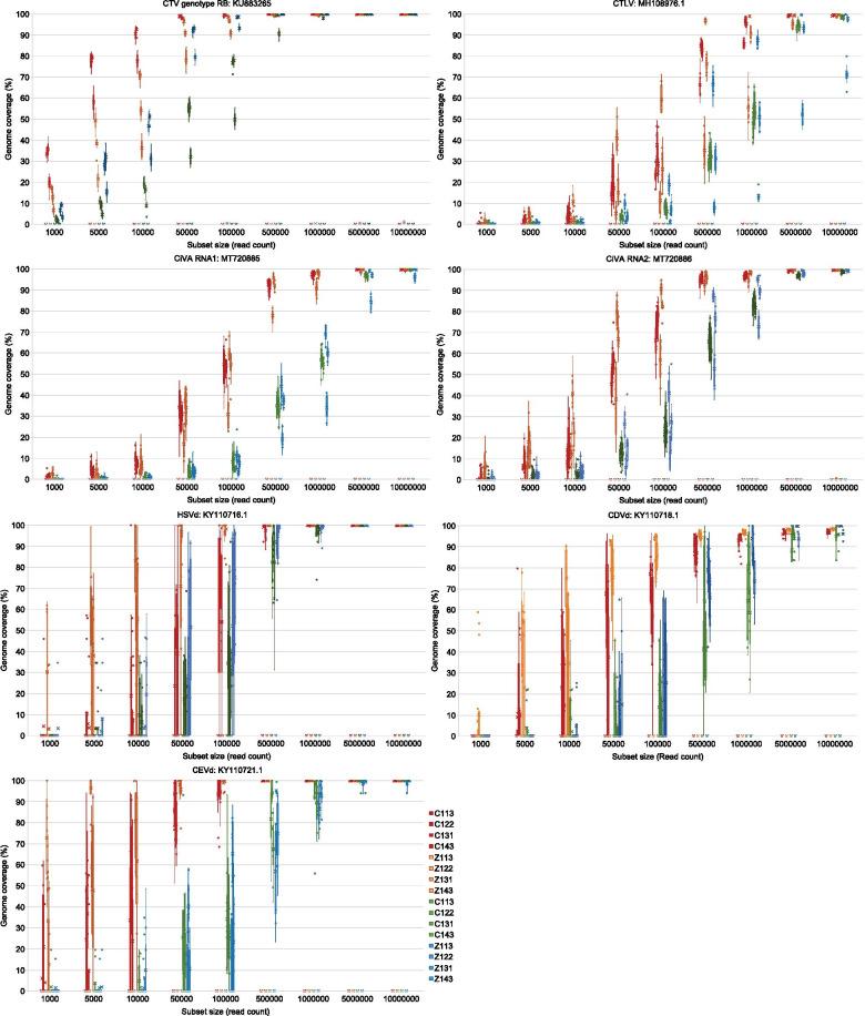 https://cdn.ncbi.nlm.nih.gov/pmc/blobs/cd01/7986492/a78895c5f802/12985_2021_1523_Fig8_HTML.jpg