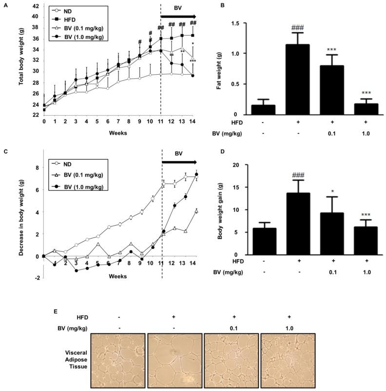 https://cdn.ncbi.nlm.nih.gov/pmc/blobs/cd03/5793096/ce3510723429/toxins-10-00009-g004.jpg