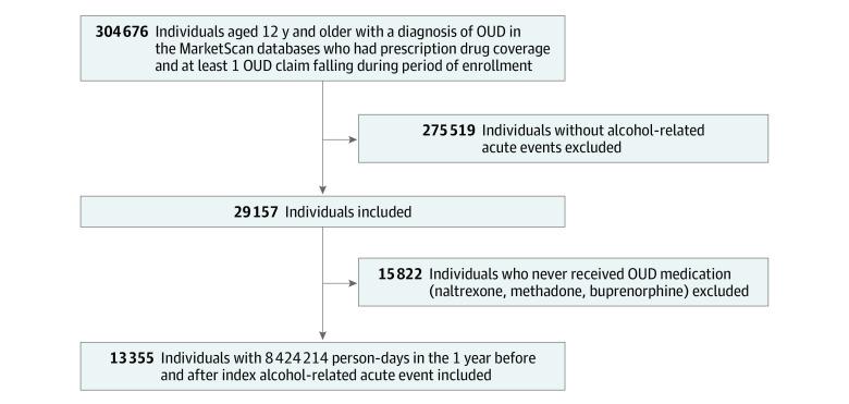 https://cdn.ncbi.nlm.nih.gov/pmc/blobs/cd04/7905500/661c0f3d5353/jamanetwopen-e210061-g001.jpg