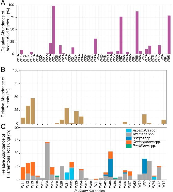 https://cdn.ncbi.nlm.nih.gov/pmc/blobs/cd05/5408719/76a6b630a60d/peerj-05-3223-g003.jpg
