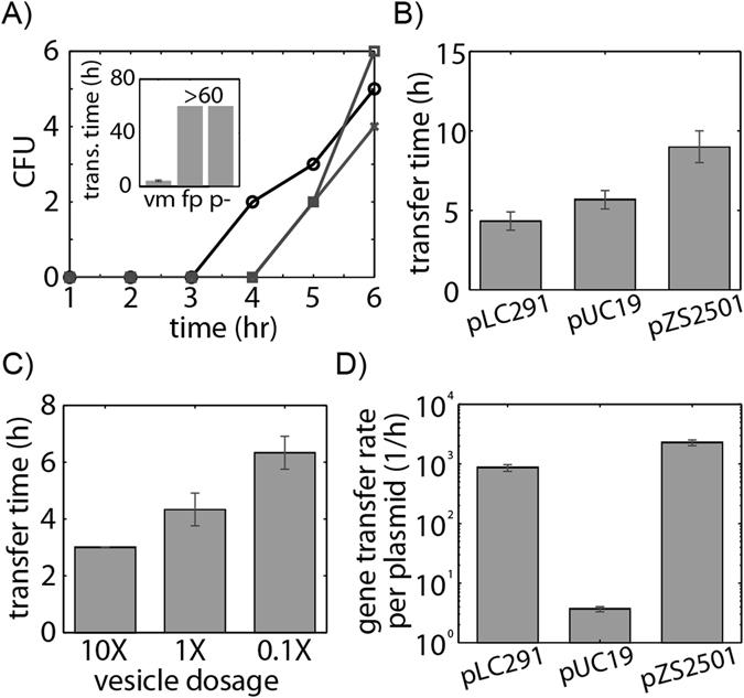 https://cdn.ncbi.nlm.nih.gov/pmc/blobs/cd06/5562762/1cdbbe304869/41598_2017_7447_Fig2_HTML.jpg