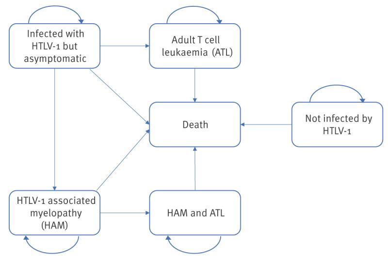 https://cdn.ncbi.nlm.nih.gov/pmc/blobs/cd07/11141129/dddee38d1311/2300537-f2.jpg