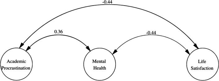https://cdn.ncbi.nlm.nih.gov/pmc/blobs/cd09/11682632/248939a943fd/40359_2024_2310_Fig1_HTML.jpg