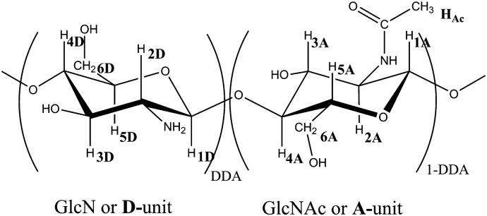 https://cdn.ncbi.nlm.nih.gov/pmc/blobs/cd0c/7103275/1ae06b401755/gr1_lrg.jpg