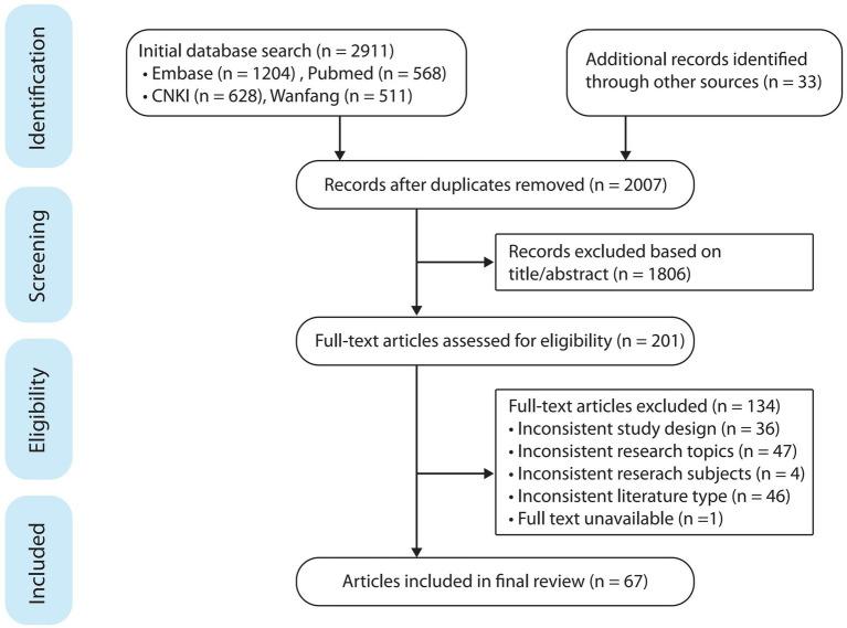https://cdn.ncbi.nlm.nih.gov/pmc/blobs/cd10/10512743/f6d591ba9725/fpsyt-14-1167283-g001.jpg
