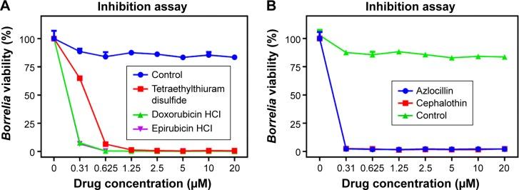 https://cdn.ncbi.nlm.nih.gov/pmc/blobs/cd12/4827596/0f9da57e2581/dddt-10-1307Fig1.jpg