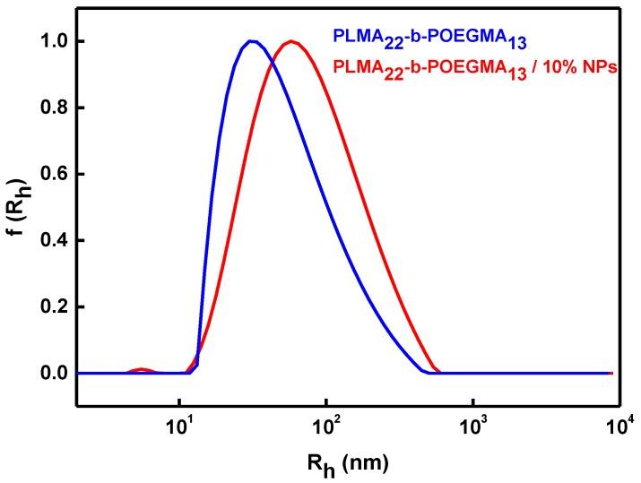 https://cdn.ncbi.nlm.nih.gov/pmc/blobs/cd12/6415048/01a37721cab9/polymers-10-00014-g002.jpg