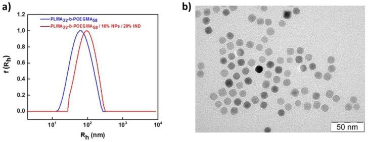 https://cdn.ncbi.nlm.nih.gov/pmc/blobs/cd12/6415048/3a9e51c61dfd/polymers-10-00014-g006.jpg
