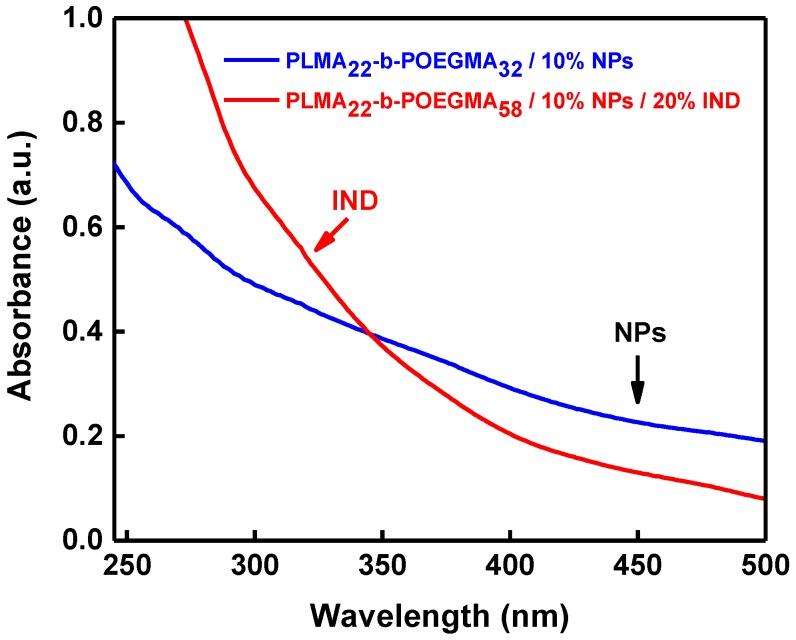 https://cdn.ncbi.nlm.nih.gov/pmc/blobs/cd12/6415048/6fc8d5192c23/polymers-10-00014-g007.jpg