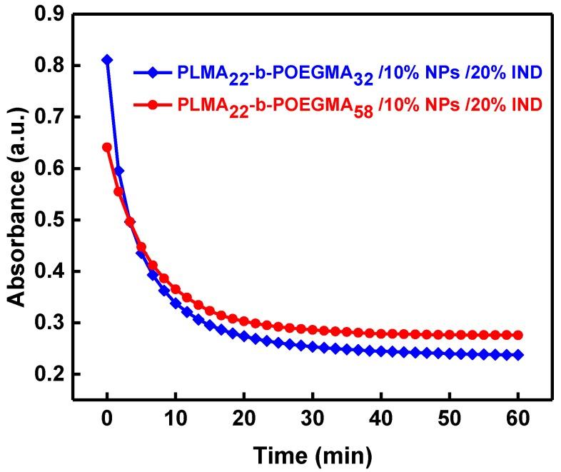 https://cdn.ncbi.nlm.nih.gov/pmc/blobs/cd12/6415048/74815aa09f30/polymers-10-00014-g008.jpg