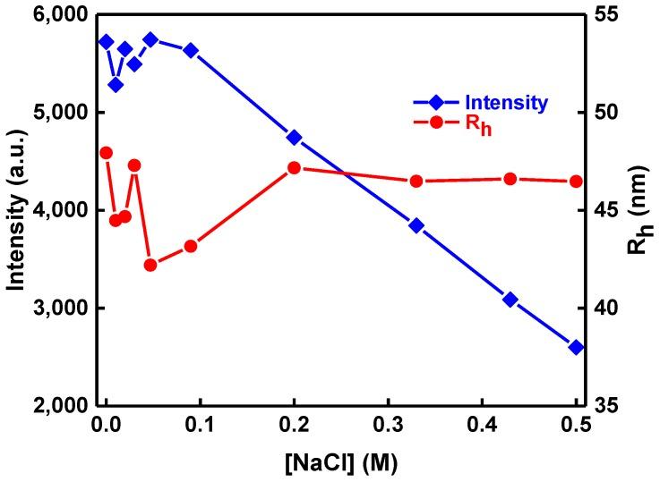 https://cdn.ncbi.nlm.nih.gov/pmc/blobs/cd12/6415048/ed455569985d/polymers-10-00014-g009.jpg