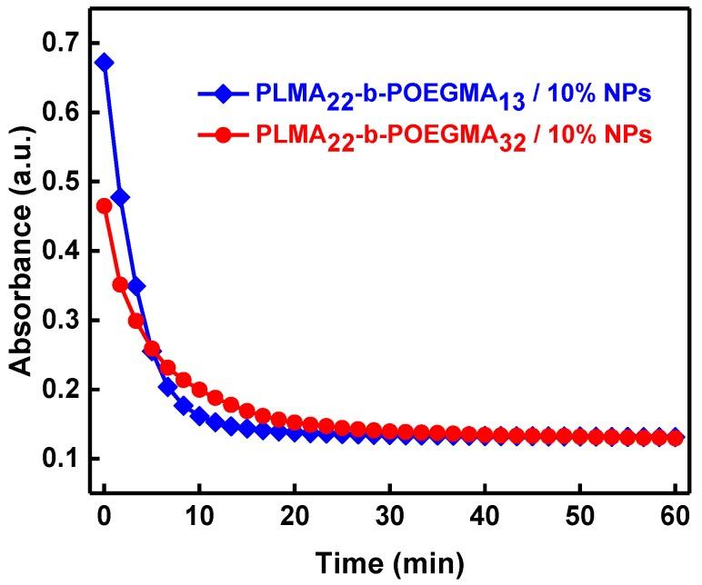 https://cdn.ncbi.nlm.nih.gov/pmc/blobs/cd12/6415048/fd24514cf796/polymers-10-00014-g004.jpg