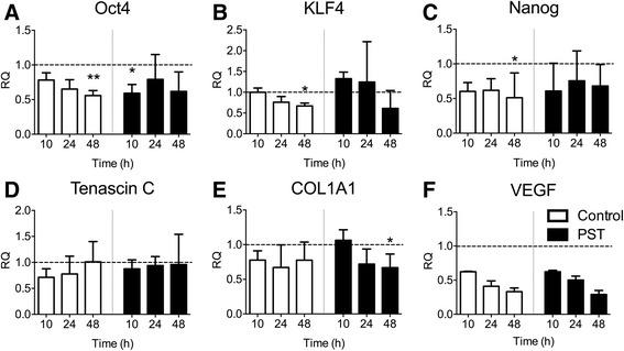 https://cdn.ncbi.nlm.nih.gov/pmc/blobs/cd13/4989537/d846b5146c0b/12906_2016_1261_Fig5_HTML.jpg