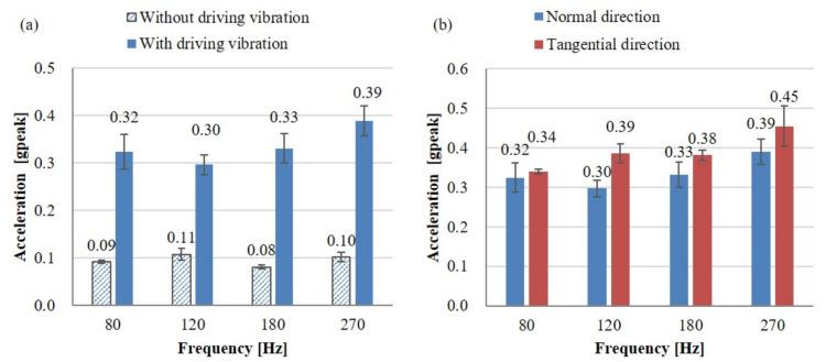 https://cdn.ncbi.nlm.nih.gov/pmc/blobs/cd17/7830928/bbcfdf9adbd2/sensors-21-00592-g007.jpg