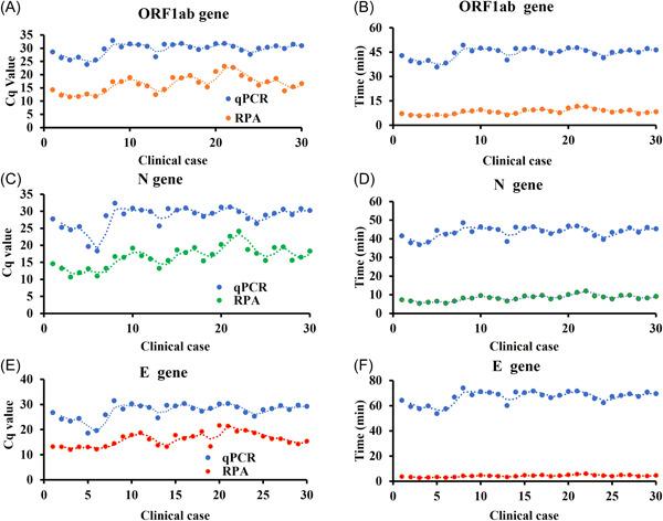 https://cdn.ncbi.nlm.nih.gov/pmc/blobs/cd1d/9538624/5ccd51ea3397/JMV-9999-0-g004.jpg
