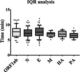 https://cdn.ncbi.nlm.nih.gov/pmc/blobs/cd1d/9538624/ba71e3ed7d84/JMV-9999-0-g001.jpg