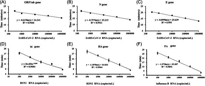 https://cdn.ncbi.nlm.nih.gov/pmc/blobs/cd1d/9538624/ed9e5c55872c/JMV-9999-0-g003.jpg