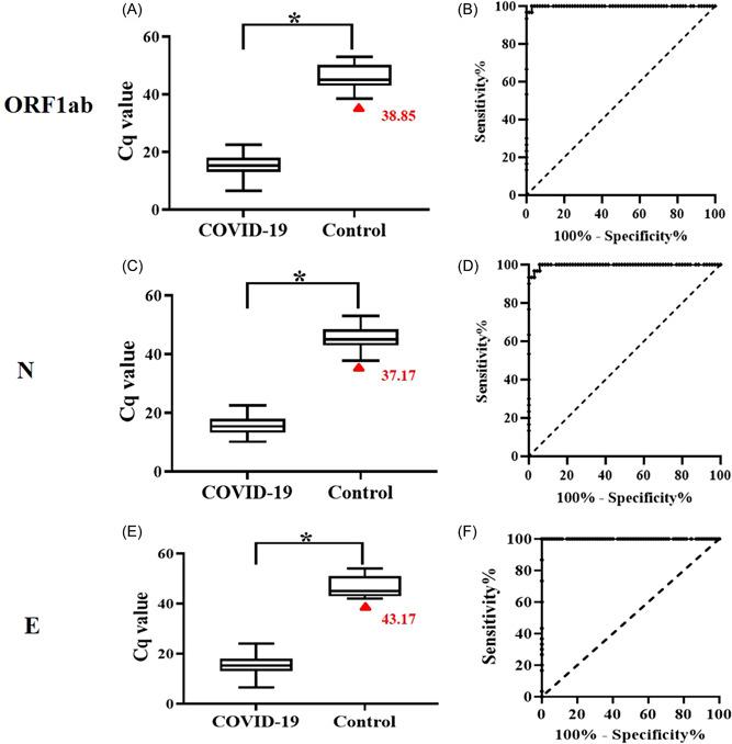 https://cdn.ncbi.nlm.nih.gov/pmc/blobs/cd1d/9538624/fe6f69f241bb/JMV-9999-0-g002.jpg