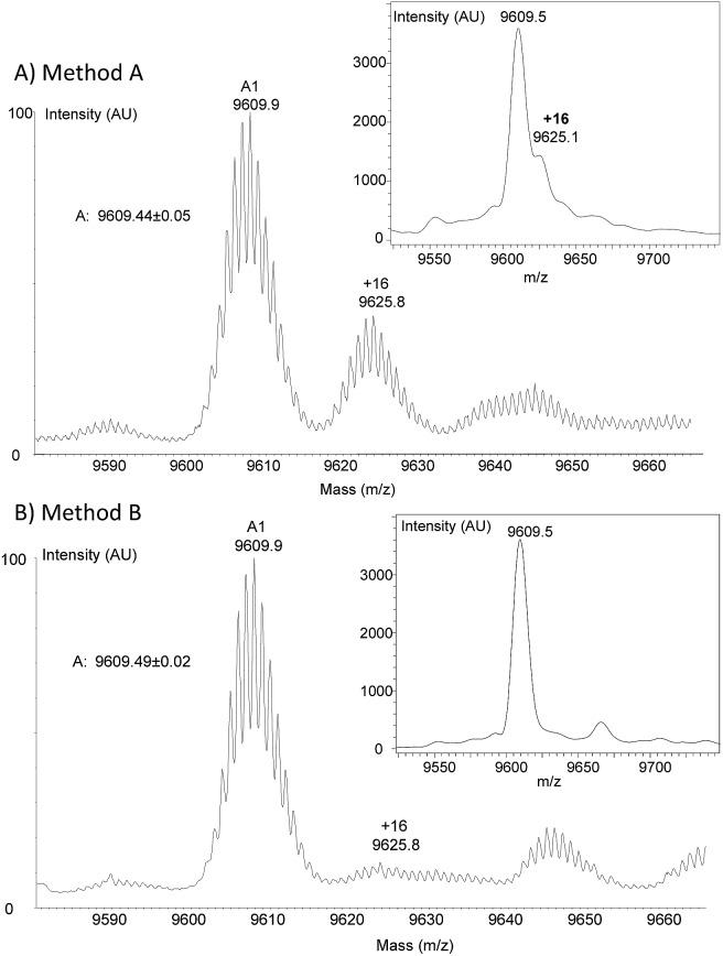 https://cdn.ncbi.nlm.nih.gov/pmc/blobs/cd1f/5609153/f14a563a8188/c7sc01912b-f3.jpg