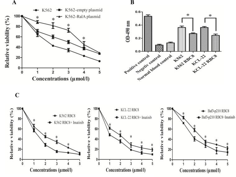 https://cdn.ncbi.nlm.nih.gov/pmc/blobs/cd20/4991475/1568f8c0ba8a/oncotarget-07-20561-g005.jpg