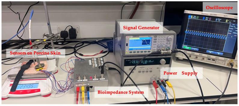 https://cdn.ncbi.nlm.nih.gov/pmc/blobs/cd24/10934042/2df2444e13e4/sensors-24-01419-g007.jpg