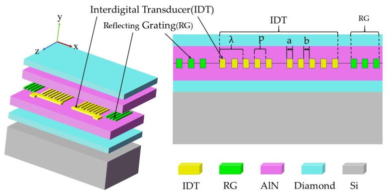 https://cdn.ncbi.nlm.nih.gov/pmc/blobs/cd24/9460613/438dc295f132/sensors-22-06479-g002.jpg