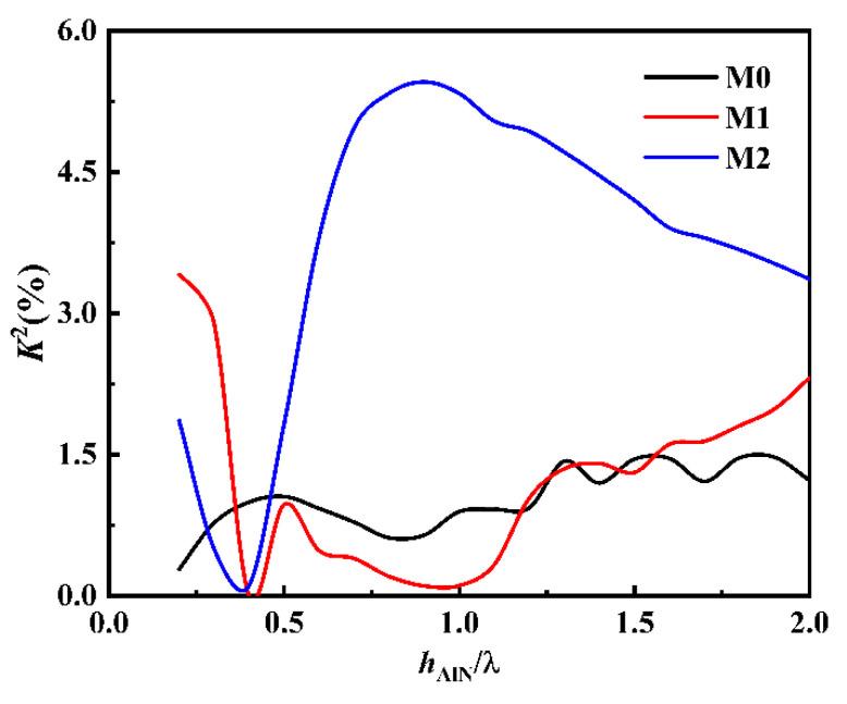 https://cdn.ncbi.nlm.nih.gov/pmc/blobs/cd24/9460613/bba6a9401221/sensors-22-06479-g008.jpg