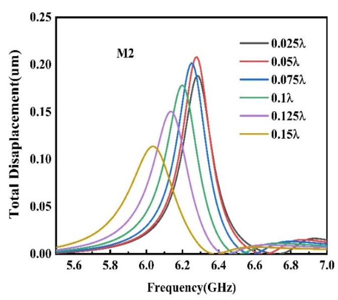 https://cdn.ncbi.nlm.nih.gov/pmc/blobs/cd24/9460613/ce89344e67f5/sensors-22-06479-g011.jpg