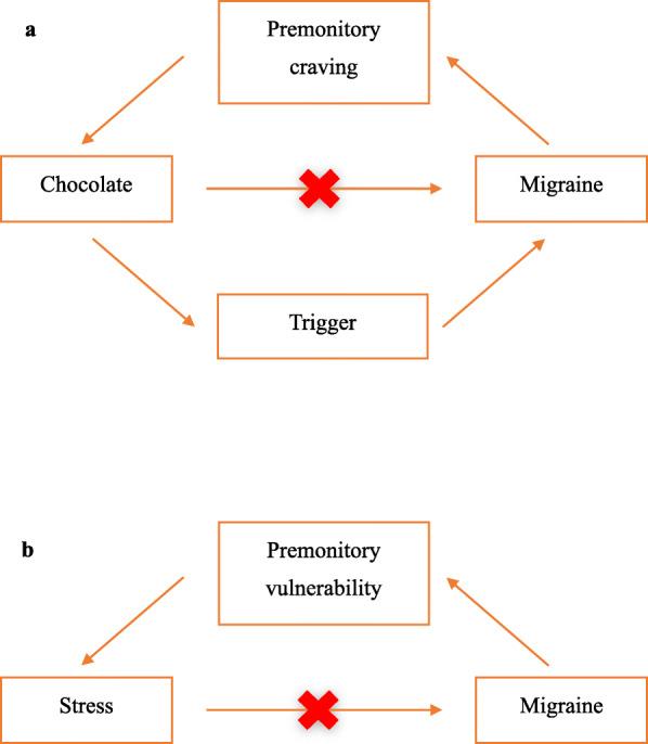 https://cdn.ncbi.nlm.nih.gov/pmc/blobs/cd25/8903586/000494da2ef7/10194_2021_1369_Fig2_HTML.jpg