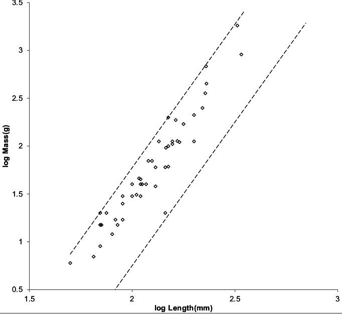 https://cdn.ncbi.nlm.nih.gov/pmc/blobs/cd26/4562252/39fe157ea31d/peerj-03-1228-g006.jpg