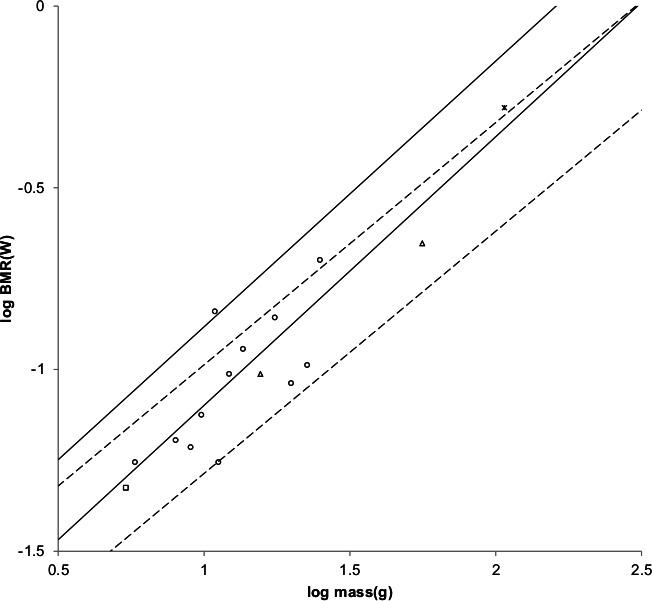 https://cdn.ncbi.nlm.nih.gov/pmc/blobs/cd26/4562252/e9cb39be792b/peerj-03-1228-g011.jpg