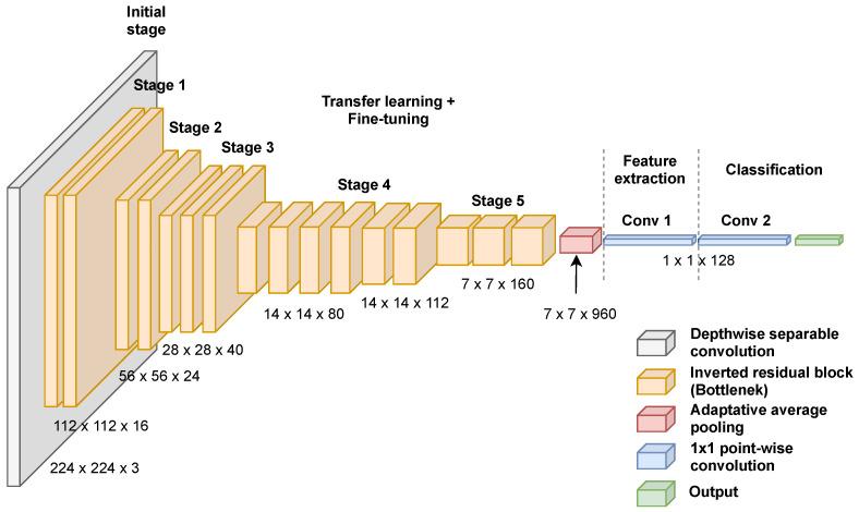 https://cdn.ncbi.nlm.nih.gov/pmc/blobs/cd26/8624090/32507e3b6409/entropy-23-01383-g002.jpg